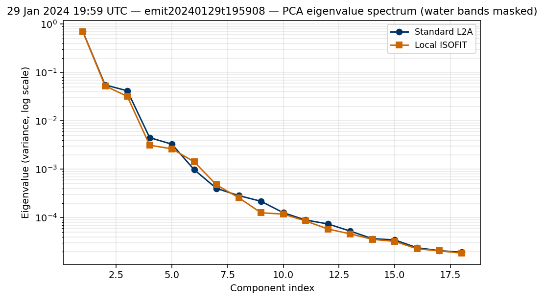 29 Jan 2024 19:59 UTC — emit20240129t195908 eigenvalues