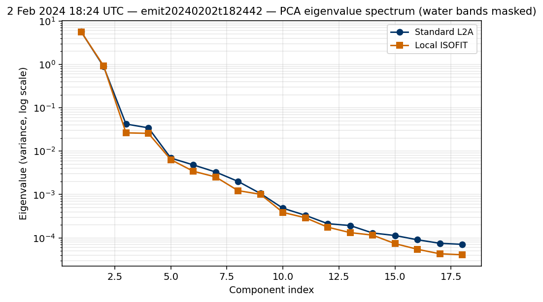 2 Feb 2024 18:24 UTC — emit20240202t182442 eigenvalues
