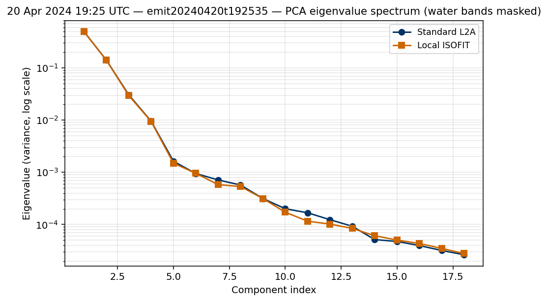 20 Apr 2024 19:25 UTC — emit20240420t192535 eigenvalues