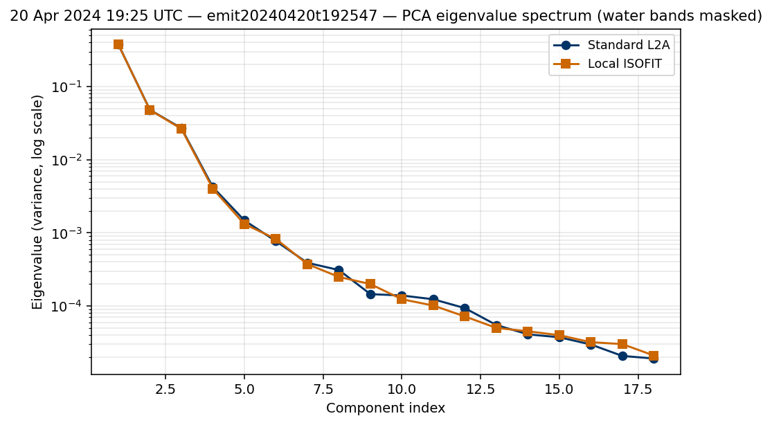 20 Apr 2024 19:25 UTC — emit20240420t192547 eigenvalues