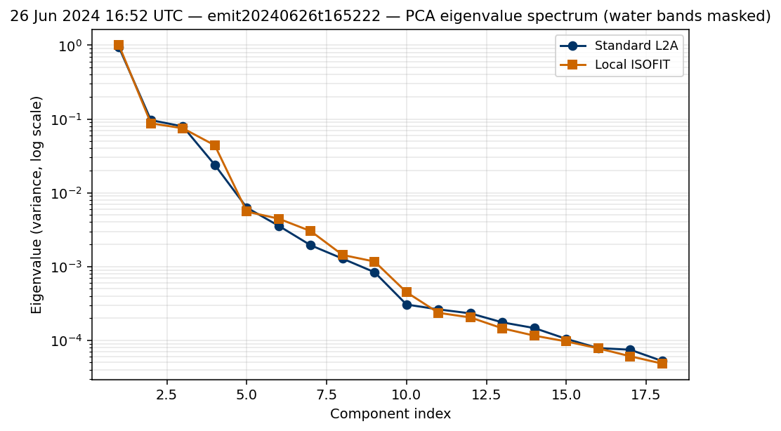 26 Jun 2024 16:52 UTC — emit20240626t165222 eigenvalues