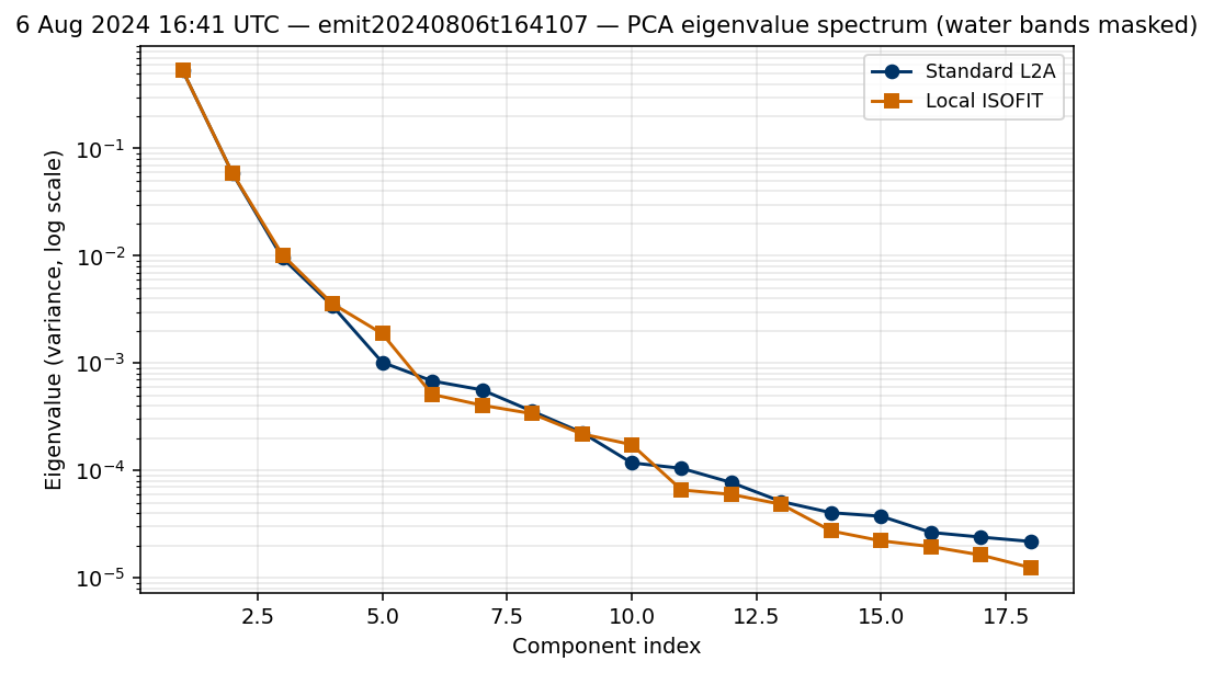 6 Aug 2024 16:41 UTC — emit20240806t164107 eigenvalues