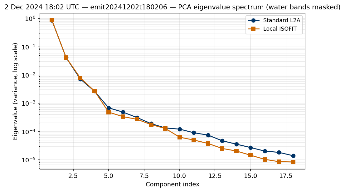 2 Dec 2024 18:02 UTC — emit20241202t180206 eigenvalues