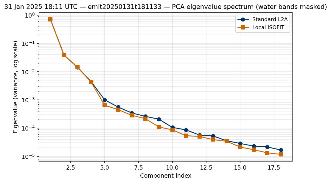 31 Jan 2025 18:11 UTC — emit20250131t181133 eigenvalues