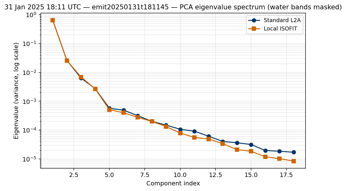 31 Jan 2025 18:11 UTC — emit20250131t181145 eigenvalues