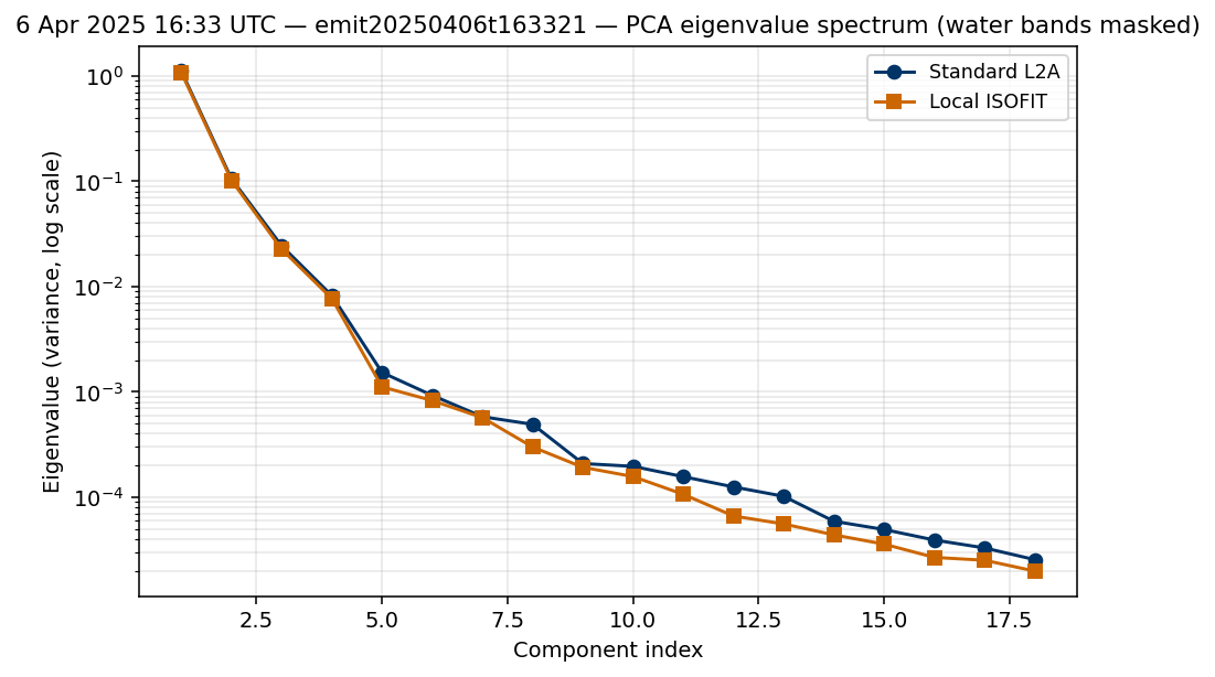 6 Apr 2025 16:33 UTC — emit20250406t163321 eigenvalues