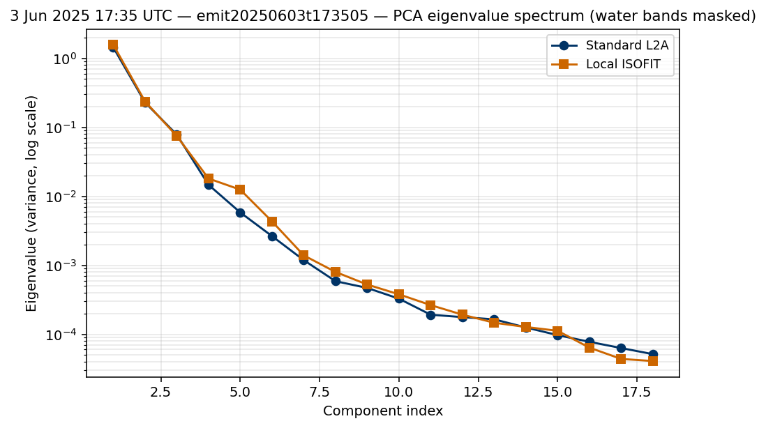 3 Jun 2025 17:35 UTC — emit20250603t173505 eigenvalues