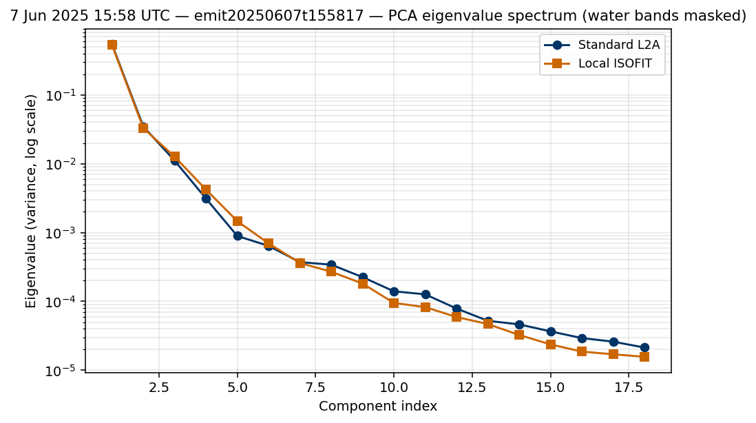 7 Jun 2025 15:58 UTC — emit20250607t155817 eigenvalues