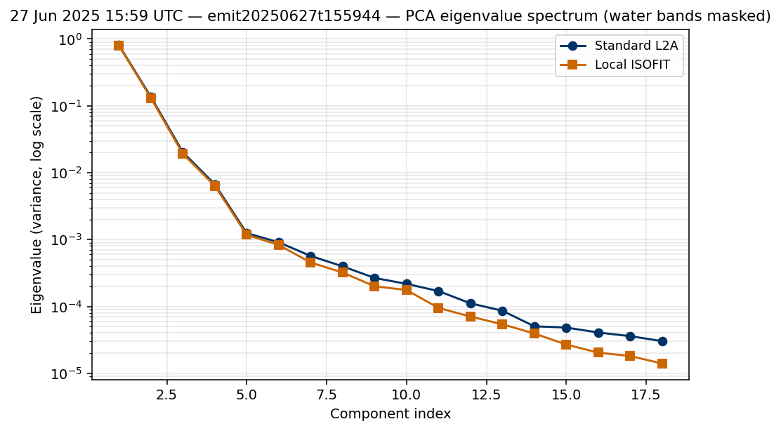 27 Jun 2025 15:59 UTC — emit20250627t155944 eigenvalues