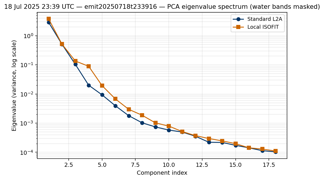 18 Jul 2025 23:39 UTC — emit20250718t233916 eigenvalues