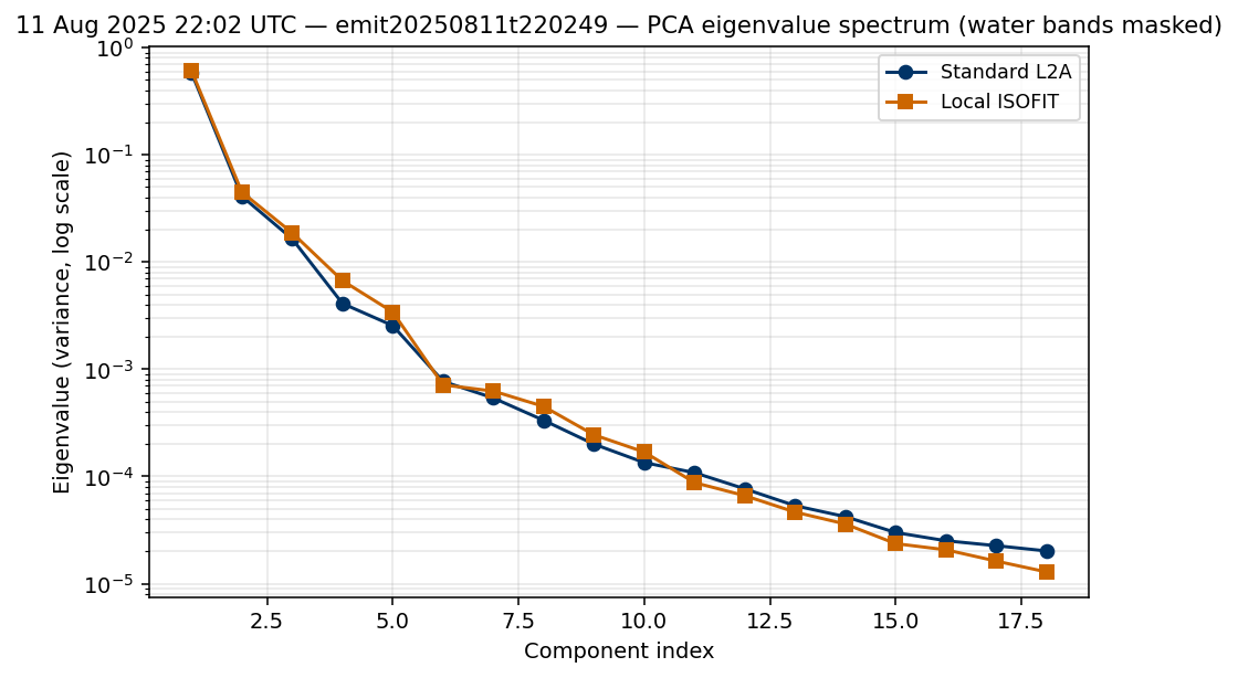 11 Aug 2025 22:02 UTC — emit20250811t220249 eigenvalues