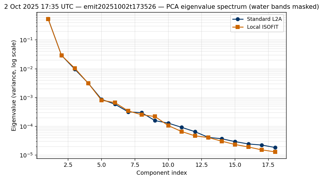2 Oct 2025 17:35 UTC — emit20251002t173526 eigenvalues