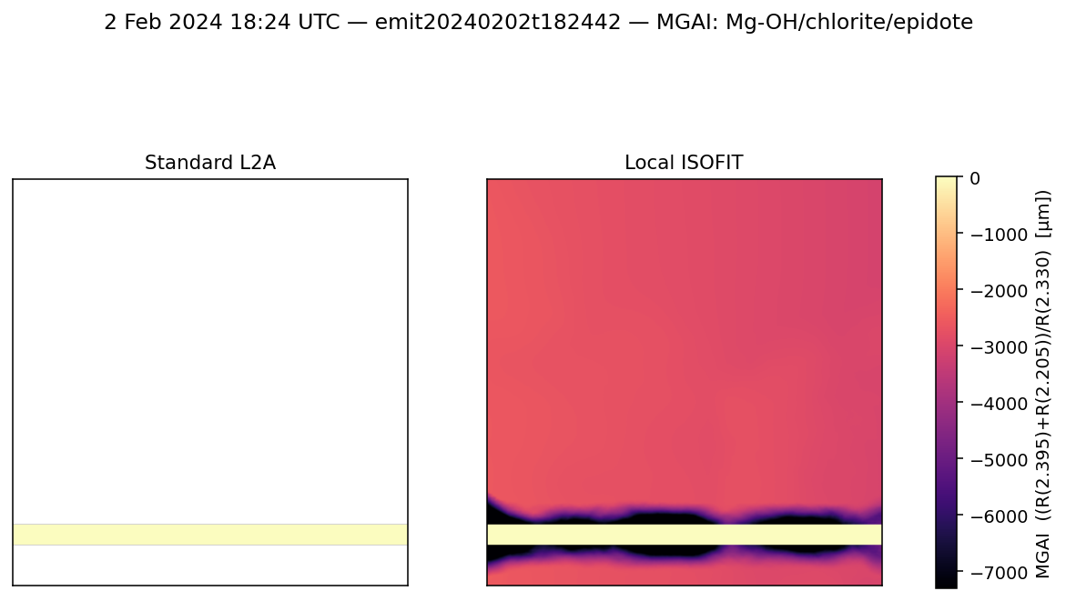 MGAI emit20240202t182442