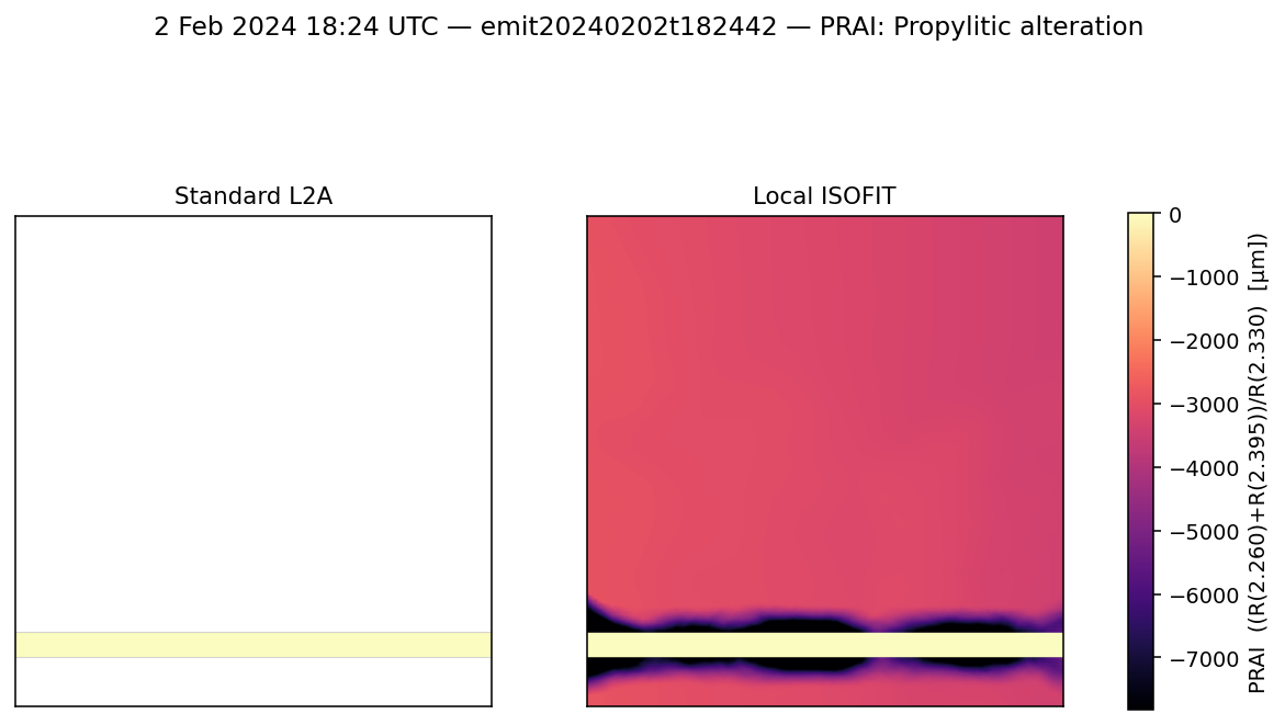 PRAI emit20240202t182442