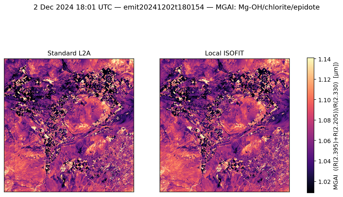 MGAI emit20241202t180154