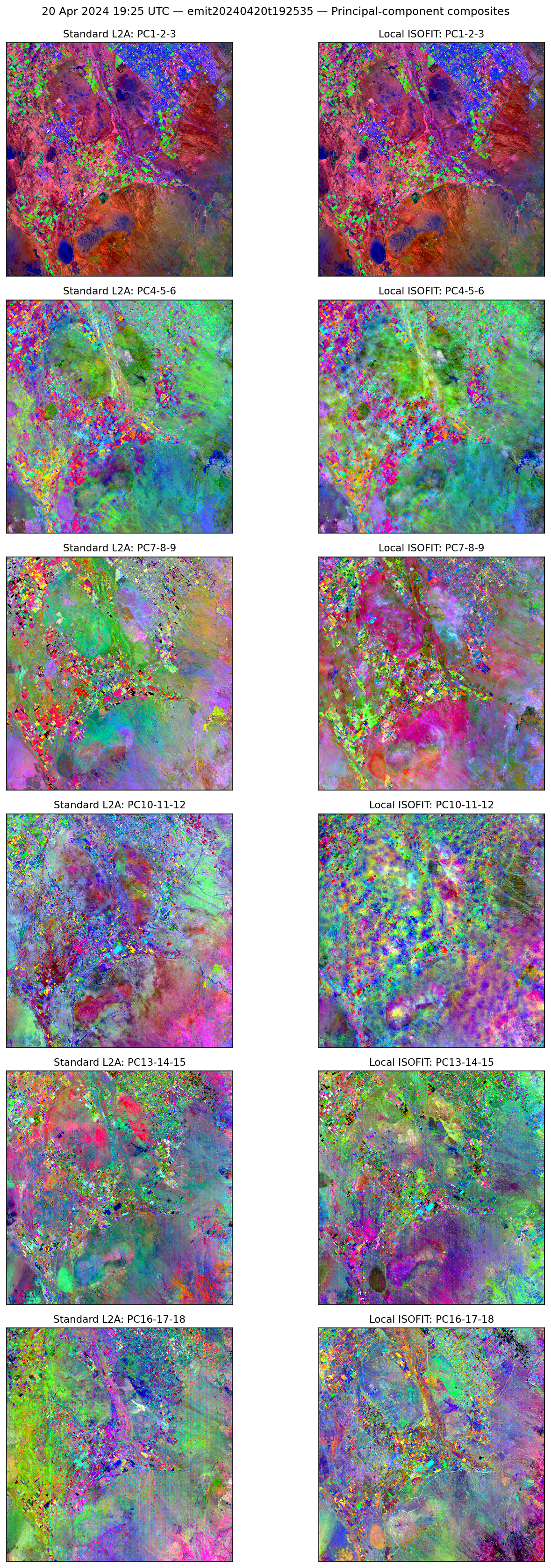 20 Apr 2024 19:25 UTC — emit20240420t192535 PCA