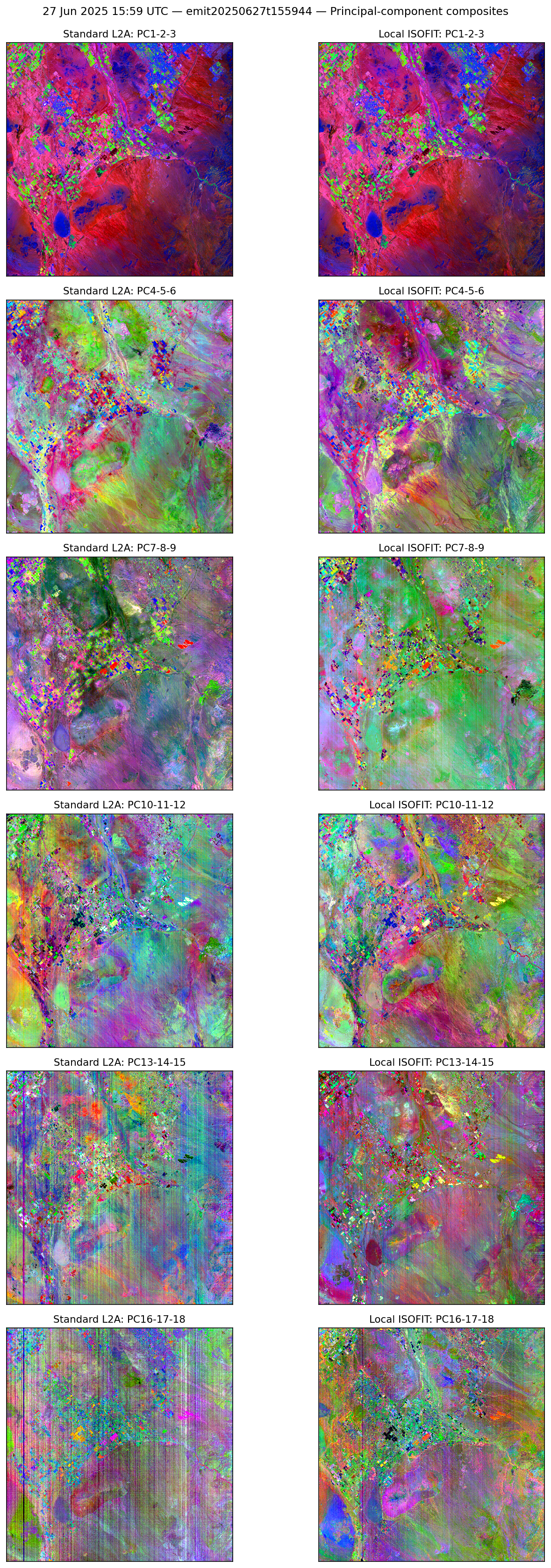 27 Jun 2025 15:59 UTC — emit20250627t155944 PCA