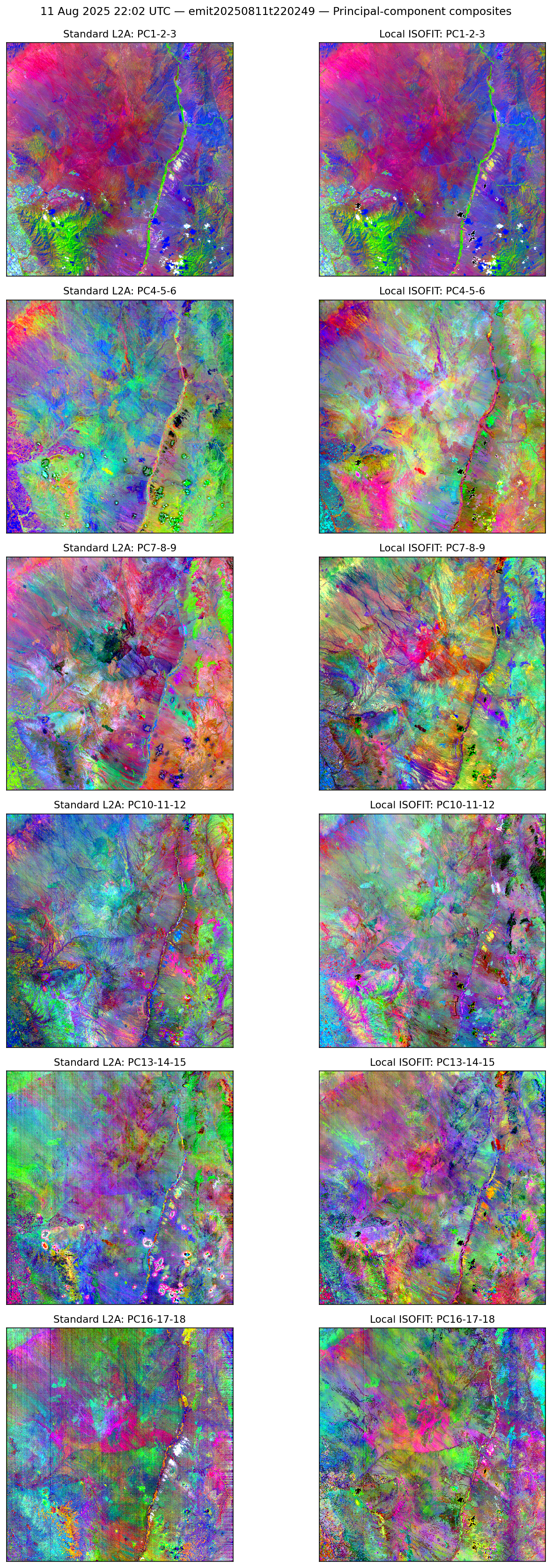 11 Aug 2025 22:02 UTC — emit20250811t220249 PCA