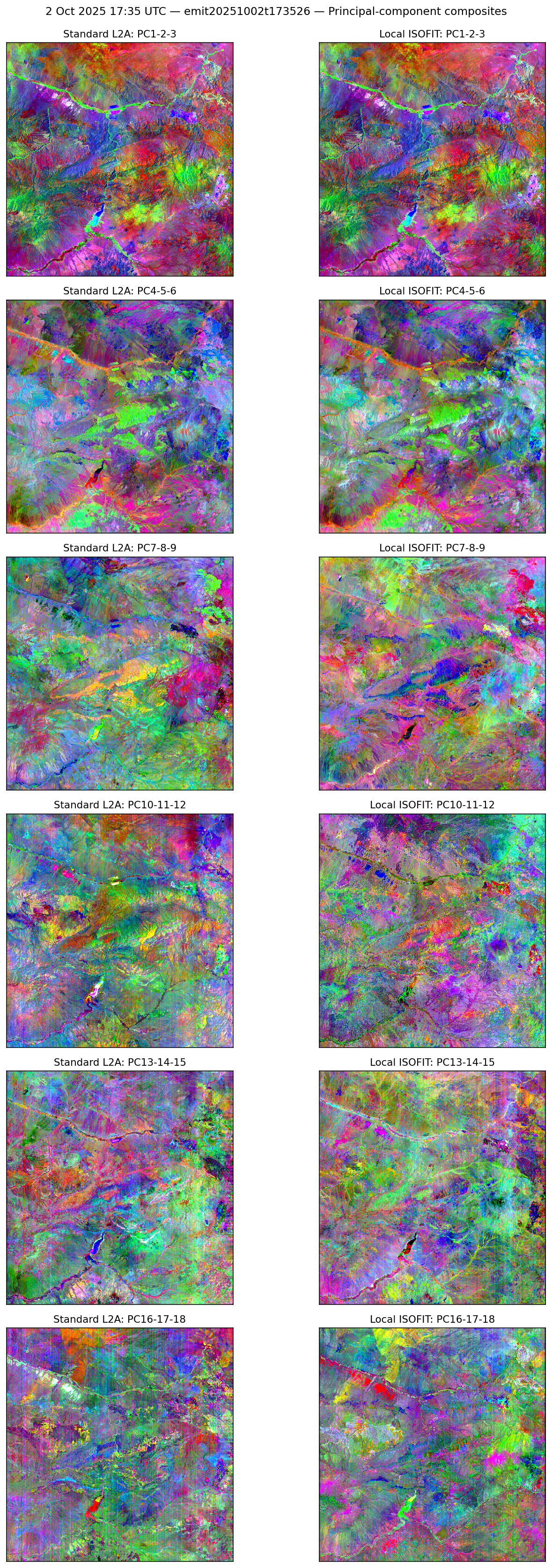 2 Oct 2025 17:35 UTC — emit20251002t173526 PCA