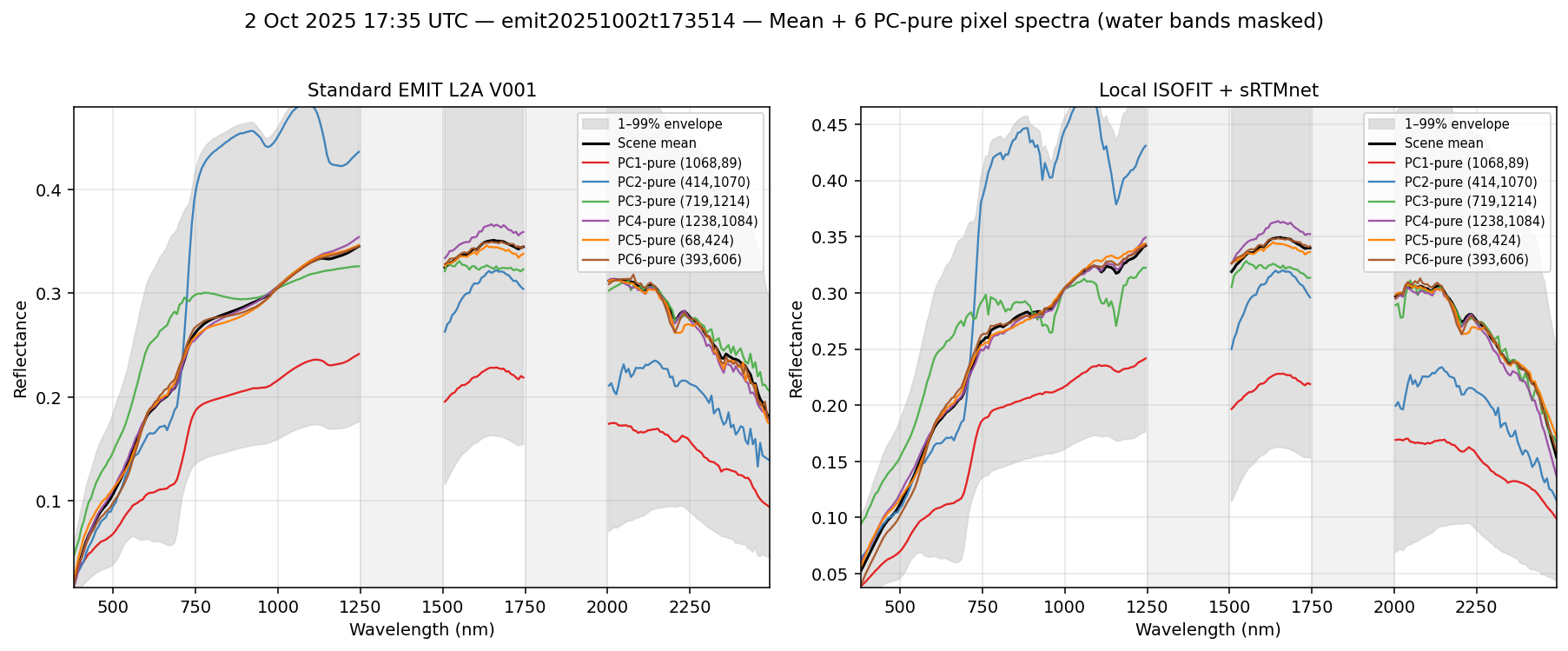 2 Oct 2025 17:35 UTC — emit20251002t173514 spectra